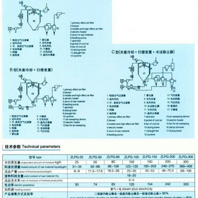 干燥機銷售_志方干燥設(shè)備氣流干燥機批發(fā)