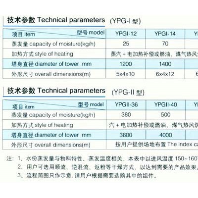 YPG系列燕麥壓力式噴霧干燥機(jī)