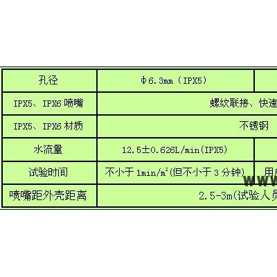 AUTO/奧德賽創(chuàng)IPX5/6強沖水試驗儀/IPX56壓力試驗機/IPX56高壓試驗裝置/IP設(shè)備防水試驗