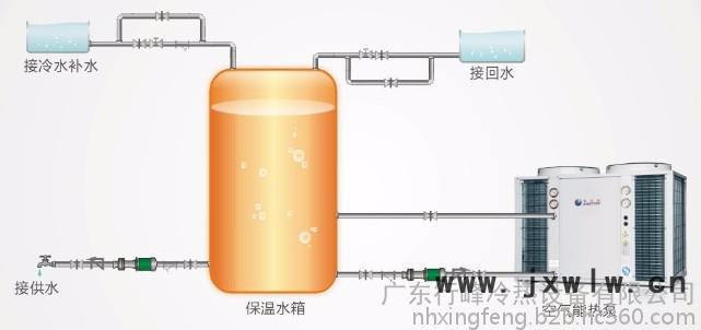 迪貝特空氣能熱泵熱水器DBT-R-3HP可根據(jù)客戶需求定制商用熱水機(jī)(谷輪壓縮機(jī))