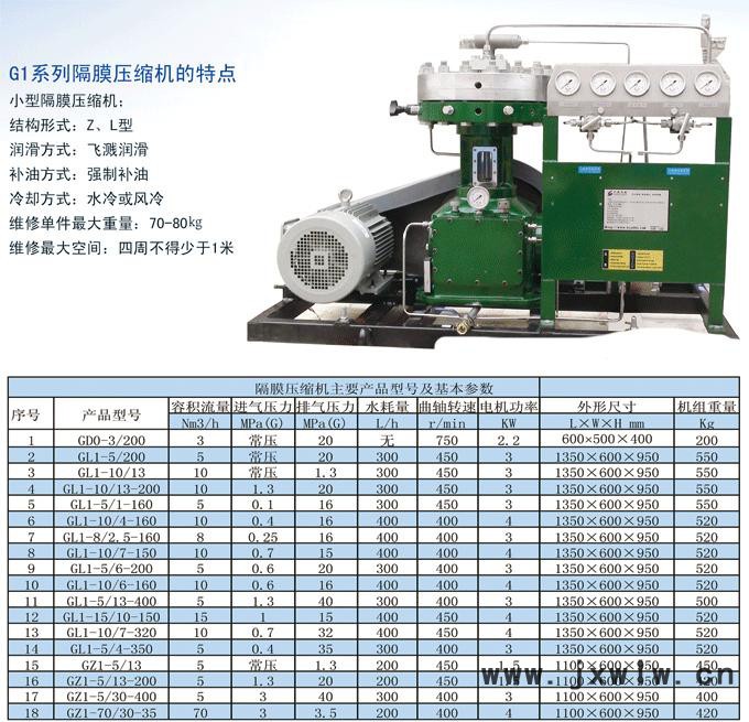 中鼎壓縮機、GL1型隔膜壓縮機   ** 值得信賴