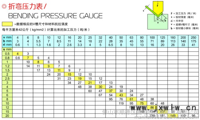 數(shù)控折彎?rùn)C(jī) ** MHT-3512 下動(dòng)式數(shù)控折彎?rùn)C(jī)