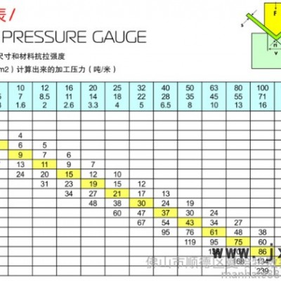 數(shù)控折彎?rùn)C(jī) ** MHT-3512 下動(dòng)式數(shù)控折彎?rùn)C(jī)