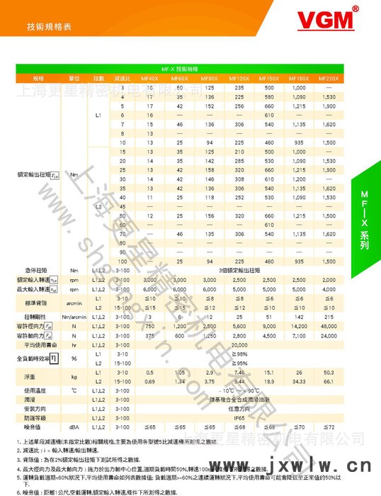 VGM/聚盛減速機(jī)   彎管機(jī)專用減速機(jī)   雕刻機(jī)專用減速機(jī)