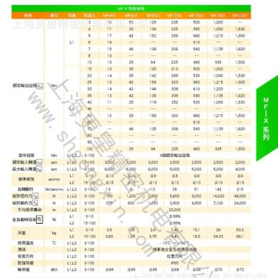VGM/聚盛減速機(jī)   彎管機(jī)專用減速機(jī)   雕刻機(jī)專用減速機(jī)