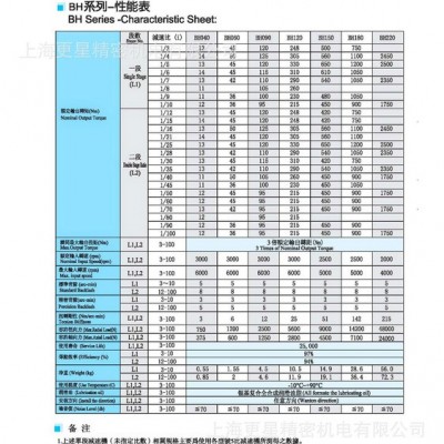 CBT減速機(jī) BH60L2-40   進(jìn)口減速機(jī)    彎管機(jī)專用減速機(jī)