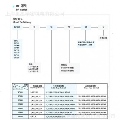 CBT減速機(jī)  BF120L2-30  彎管機(jī)專用減速機(jī)  臺灣減速機(jī)