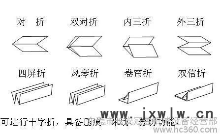 2014年度**的折頁(yè)機(jī)  臺(tái)灣高速進(jìn)口全自動(dòng)8開(kāi)小型折頁(yè)機(jī) 謹(jǐn)防**假冒請(qǐng)認(rèn)準(zhǔn)東莞冠昱13549479394趙經(jīng)理