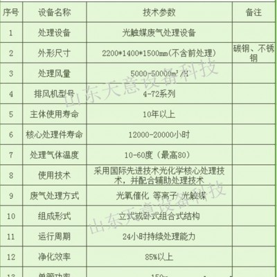 UV光氧等離子復(fù)合機(jī)去除臭味異味 適用于注塑，脫粒等行業(yè)綠舟環(huán)保設(shè)備