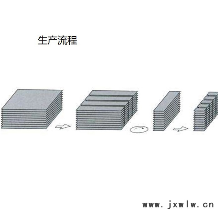 ST086AA全自動(dòng)紙板分切機(jī)