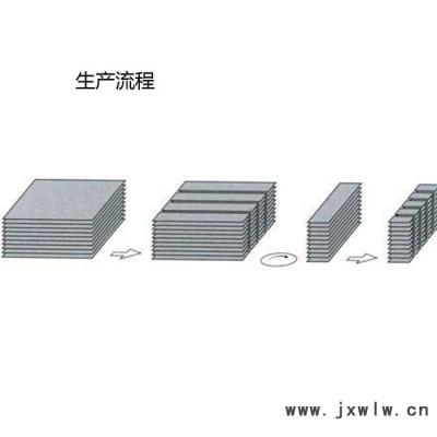 ST086AA全自動(dòng)紙板分切機(jī)