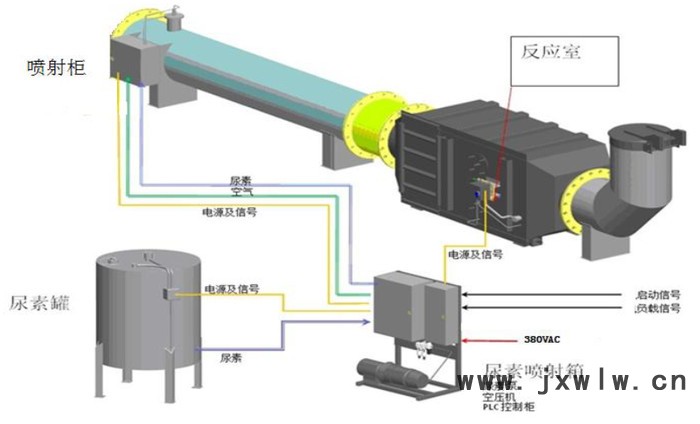 萬純HL天然氣發(fā)動(dòng)機(jī)煙氣脫硝設(shè)備 燃?xì)獍l(fā)動(dòng)機(jī)脫硝系統(tǒng) 發(fā)動(dòng)機(jī)SCR脫硝裝置