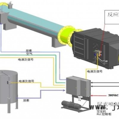 萬純HL天然氣發(fā)動(dòng)機(jī)煙氣脫硝設(shè)備 燃?xì)獍l(fā)動(dòng)機(jī)脫硝系統(tǒng) 發(fā)動(dòng)機(jī)SCR脫硝裝置
