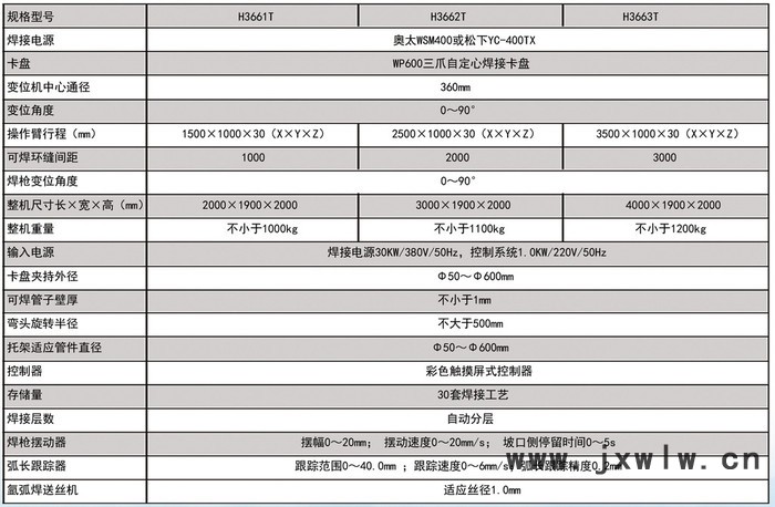 自動直縫氬弧焊機，環(huán)縫自動焊，自動焊接設(shè)備