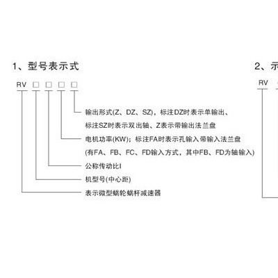 供應精密蝸輪蝸桿減速機無級變速機