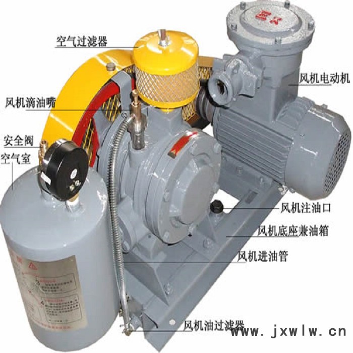 章丘風(fēng)機(jī)廠家直供高效率回轉(zhuǎn)風(fēng)機(jī)污水處理曝氣風(fēng)機(jī)噪音低體積小歡迎選購(gòu)
