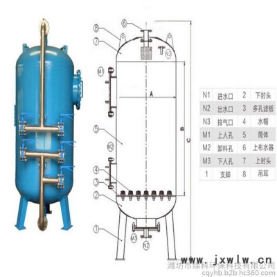 原水污水過濾設(shè)備-核桃殼、纖維球過濾器生產(chǎn)污水設(shè)備原水凈化污水處理設(shè)備