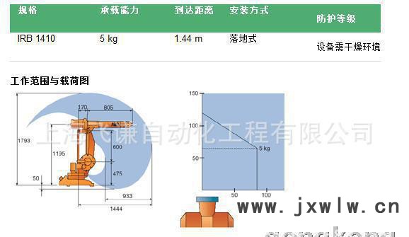 ABB工業(yè)機(jī)器人IRB1410（負(fù)載5公斤）