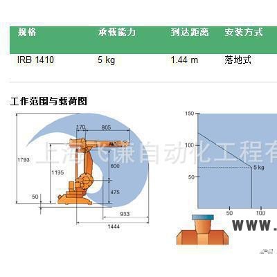 ABB工業(yè)機(jī)器人IRB1410（負(fù)載5公斤）