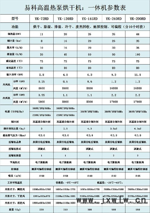 古龍八角干燥設(shè)備|空氣能烘干機|烘干房