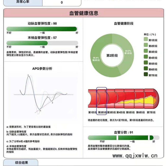 RJ韓國進口精神壓力分析儀 Smart Pulse精神壓力分析儀