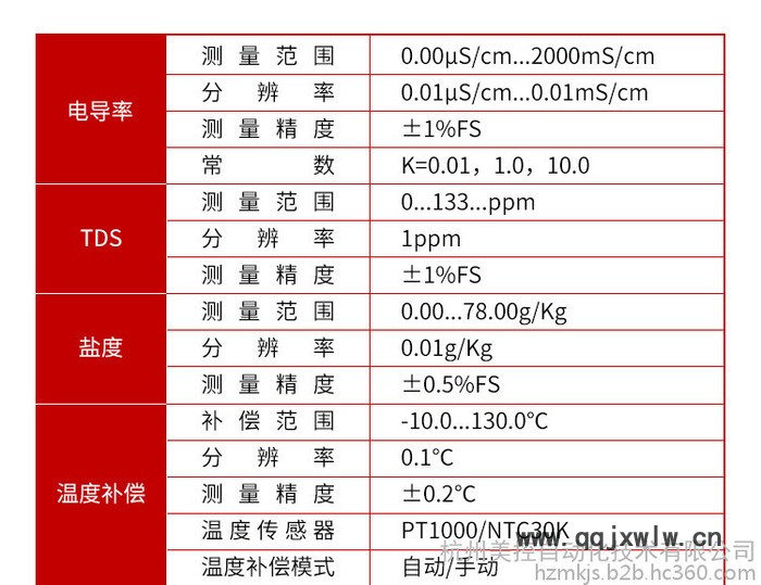 鍋爐水電導(dǎo)率儀 在線電導(dǎo)率測定儀 在線電導(dǎo)率分析儀