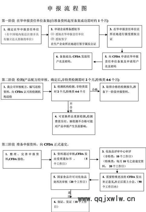 提供服務(wù)上海三坐標(biāo)測量機采購運輸公司
