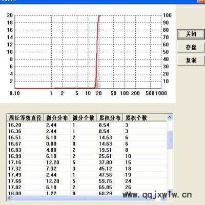 濟南潤之Rise-3012型動態(tài)顆粒圖像分析儀