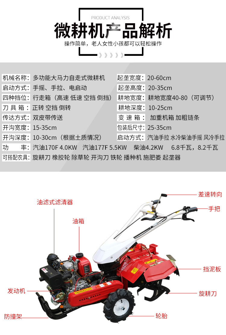 微耕機參數(shù)解析圖