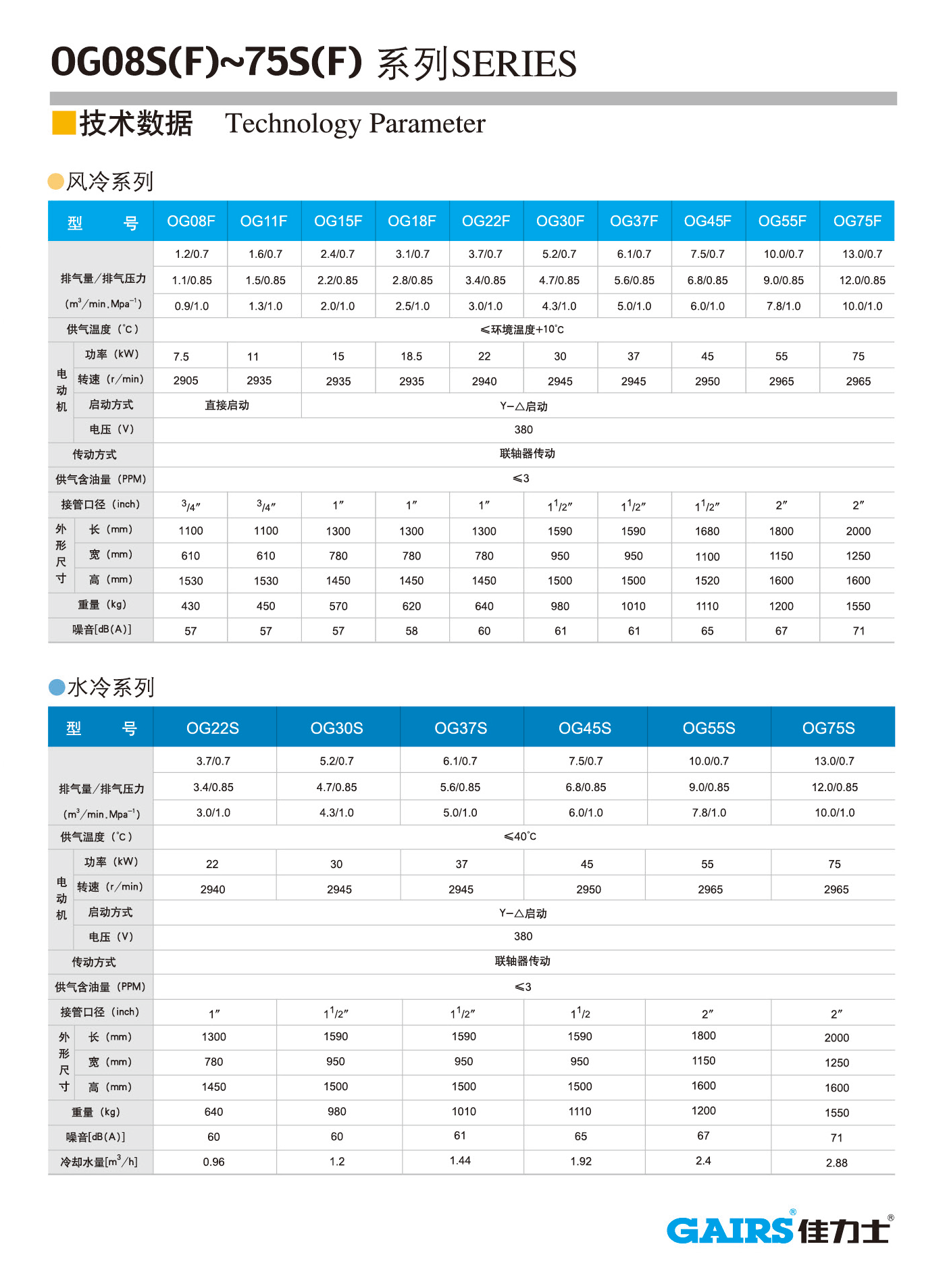 常規(guī)OG08S（F）-75S（F）