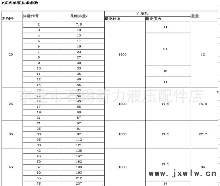 威格士系列葉片泵型號說明圖2
