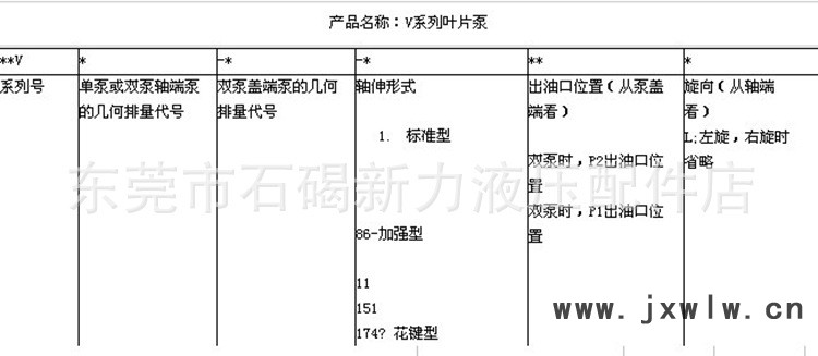 威格士系列葉片泵型號說明圖1