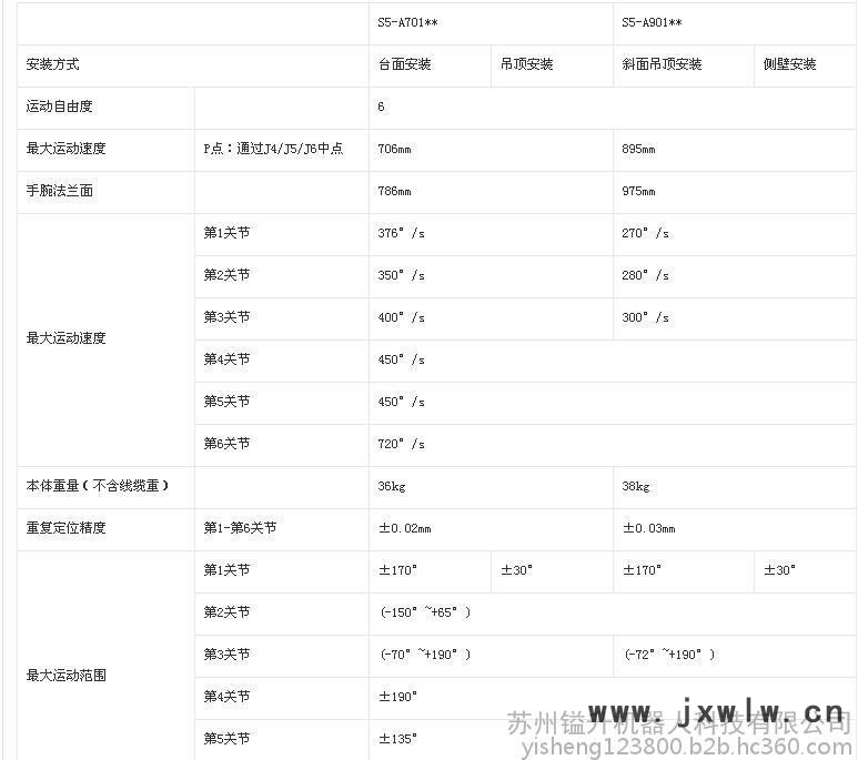 愛普生機(jī)器人、工業(yè)機(jī)器人、愛普生機(jī)械手