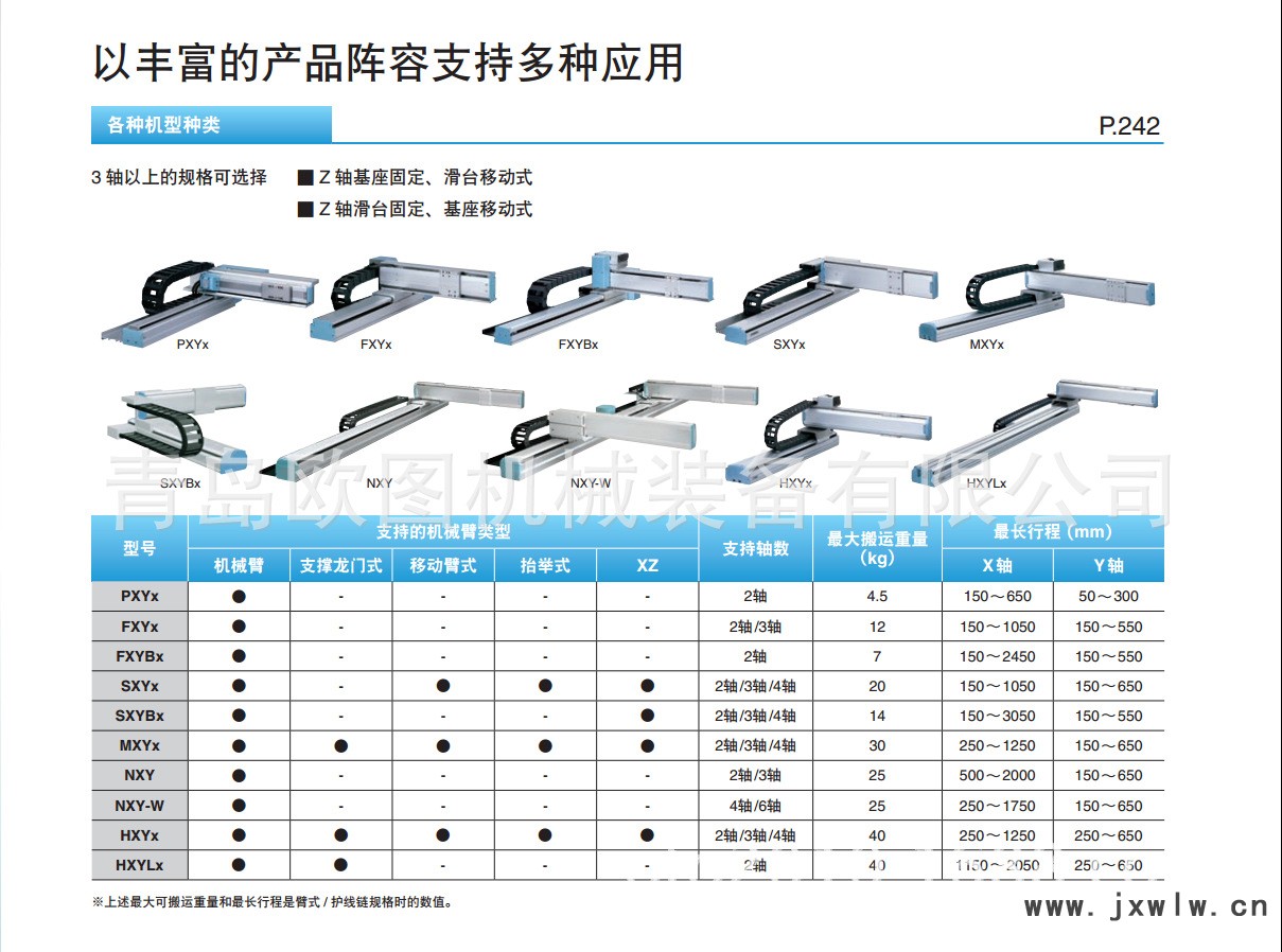XY-X系列直交機器人特點2.png