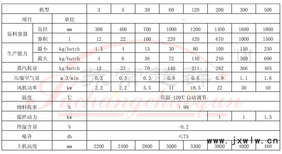 FG沸騰干燥機(jī)001
