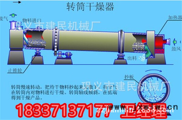 烘干機工藝圖_副本